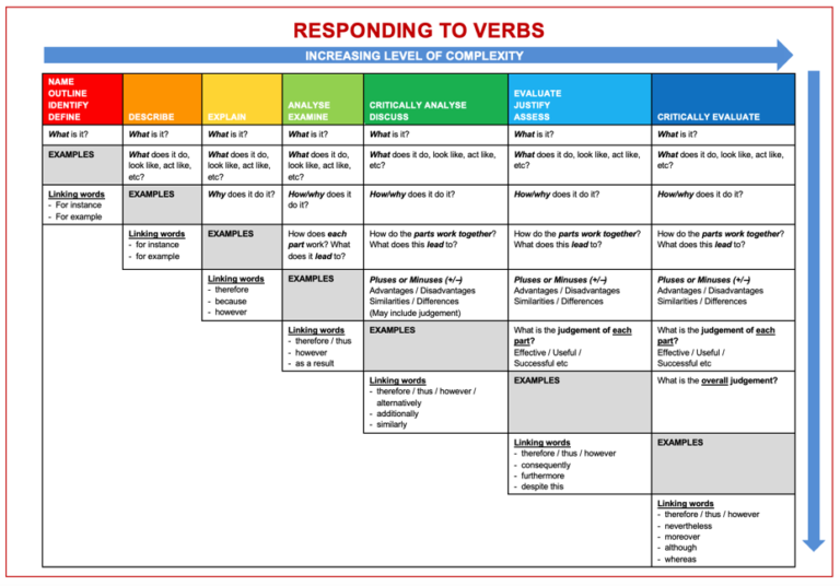 Learning & Teaching Edmund Rice College